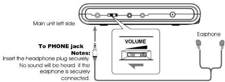 Main unit left side To PHONE jack Notes: Insert the headphone plug securely. No sound will be heard if the earphone is securely connected. VOLUME Earphone