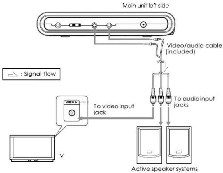 Main unit left side Video/audio cable (included) Signal flow To video input jack Video IN TV To audio input jacks Active speaker systems