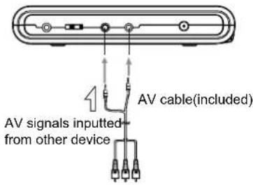 1 AV signals inputted from other device AV cable(included)