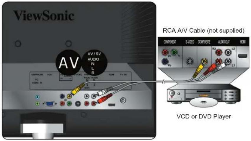 ViewSonic AV AV/SV AUDIO IN LR COMPONENT S-VIDEO COMPOSITE AUDIO OUT HDMI P1 P2 P3 L1 L2 VCD or DVD Player