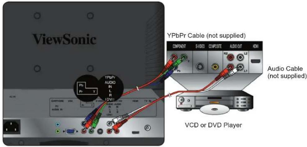 ViewSonic YPbPr Cable (not supplied) COMPONENT S-VIDEO COMPOSITE AUDIO-OUT HDMI Y P0 R2 L2 L1 Audio Cable (not supplied) VCD or DVD Player