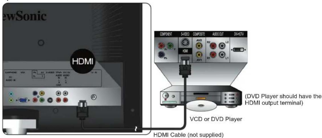 newSonic HDMI COMPONENT S-VIDEO COMPOSITE AUDIO OUT DV+HDTV AV2 AV1 R2 L2 AV1 R1 L1 DVD Player should have the HDMI output terminal) VCD or DVD Player HDMI Cable (not supplied)