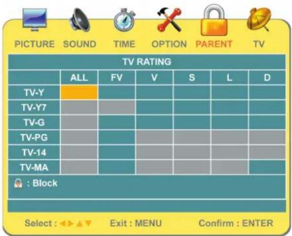 PICTURE SOUND TIME OPTION PARENT TV TV RATING ALL FV V S L D TV-Y TV-Y7 TV-G TV-PG TV-14 TV-MA : Block Select : Exit : MENU Confirm : ENTER