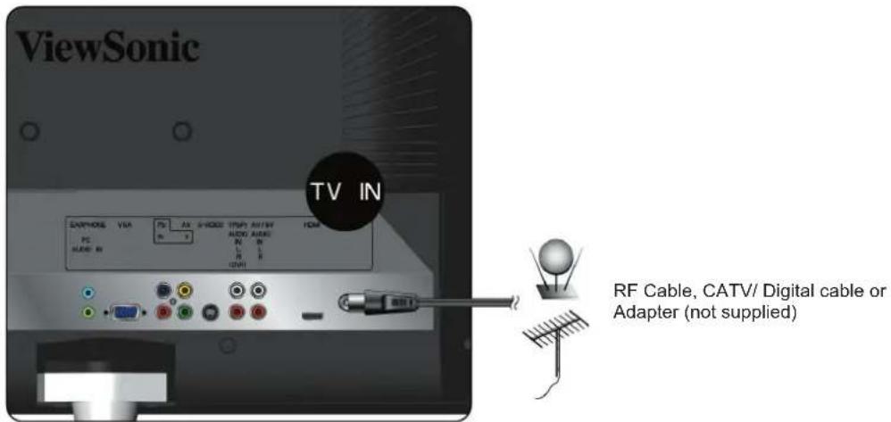 ViewSonic TV IN EARTHORE VIA PC AX SHOOI HTTP AUTHY HOME PC LINE: B AUXO AUDIO N IN R IN UAVI RF Cable, CATV/ Digital cable or Adapter (not supplied)
