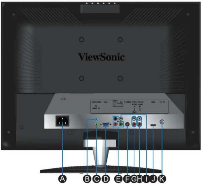 ViewSonic A B C D E F G H I J K