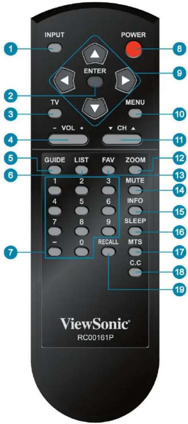 INPUT POWER ENTER TV MENU - VOL + CH GUIDE LIST FAV ZOOM 1 2 3 MUTE 4 5 6 INFO 7 8 9 SLEEP - 0 RECALL MTS C.C ViewSonic® RC00161P