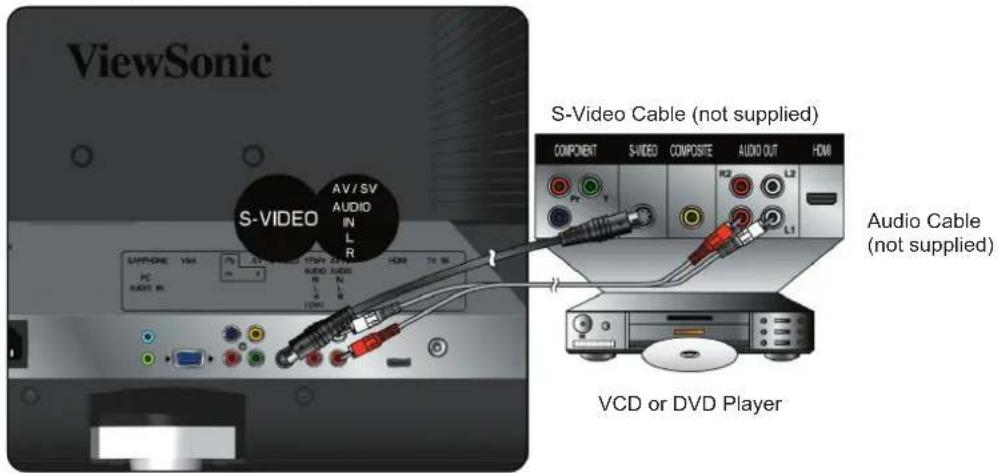 ViewSonic S-VIDEO AV/SV AUDIO IN L COMPONENT S-VIDEO COMPOSITE AUDIO OUT HDMI P2 Y R2 L2 L1 S-Video Cable (not supplied) Audio Cable (not supplied) VCD or DVD Player