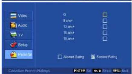 Video Audio TV Setup Parental G 8 ans+ 13 ans+ 15 ans+ 18 ans+ Allowed Rating Blocked Rating Canadian French Ratings ENTER Set Select MENU Back
