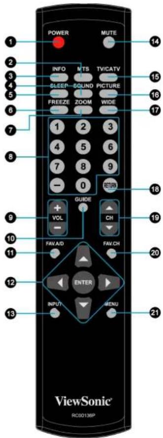 POWER MUTE INFO MTS TV/CATV SLEEP COUND PICTURE FREEZE ZOOM WIDE 1 2 3 4 5 6 7 8 9 0 RETURN GUIDE VOL CH - FAV.A/D FAV.CH ENTER INPUT MENU ViewSonic® RC000136P