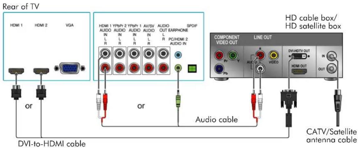 Rear of TV HDMI 1 HDMI 2 VGA or HDMI 1 YPbPr 2 YPbPr 1 AV/SV AUDIO SPDIF AUDIO AUDIO AUDIO OUT EARPHONE IN IN IN IN L R PC/HDMI 2 L R L R L R AUDIO OUT AURPHONE AUDIO IN COMPONENT LINE OUT VIDEO OUT DVI-HDTV OUT HDMI OUT IN OUT Audio cable DVI-to-HDMI cable CATV/Satellite antenna cable