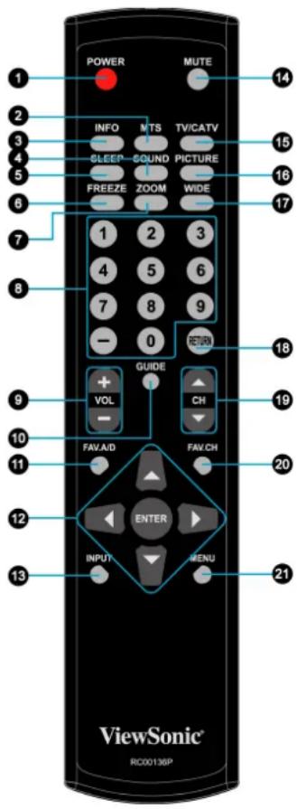 POWER MUTE INFO MTS TV/CATV SLEEP SOUND PICTURE FREEZE ZOOM WIDE 1 2 3 4 5 6 7 8 9 0 RETURN GUIDE VOL CH FAV.A/D FAV.CH ENTER INPUT MENU ViewSonic® RC00136P