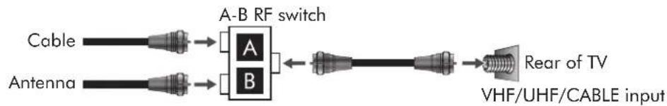 VIEWSONIC N3235w - Cable System and VHF/UHF Antenna System - 1