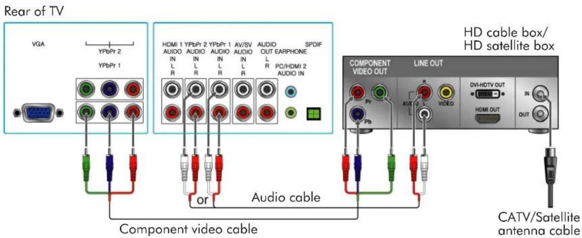 Rear of TV VGA YPbPr 2 YPbPr 1 HDMI 1 YPbPr 2 YPbPr 1 AV/SV AUDIO SPDIF AUDIO AUDIO Audio IN Audio OUT EARPHONE IN IN IN IN L R PC/HDMI 2 L R audio IN or Audio cable COMPONENT LINE OUT VIDEO OUT Pt AuO L VIDEO HDMI OUT IN OUT CATV/Satellite antenna cable Component video cable