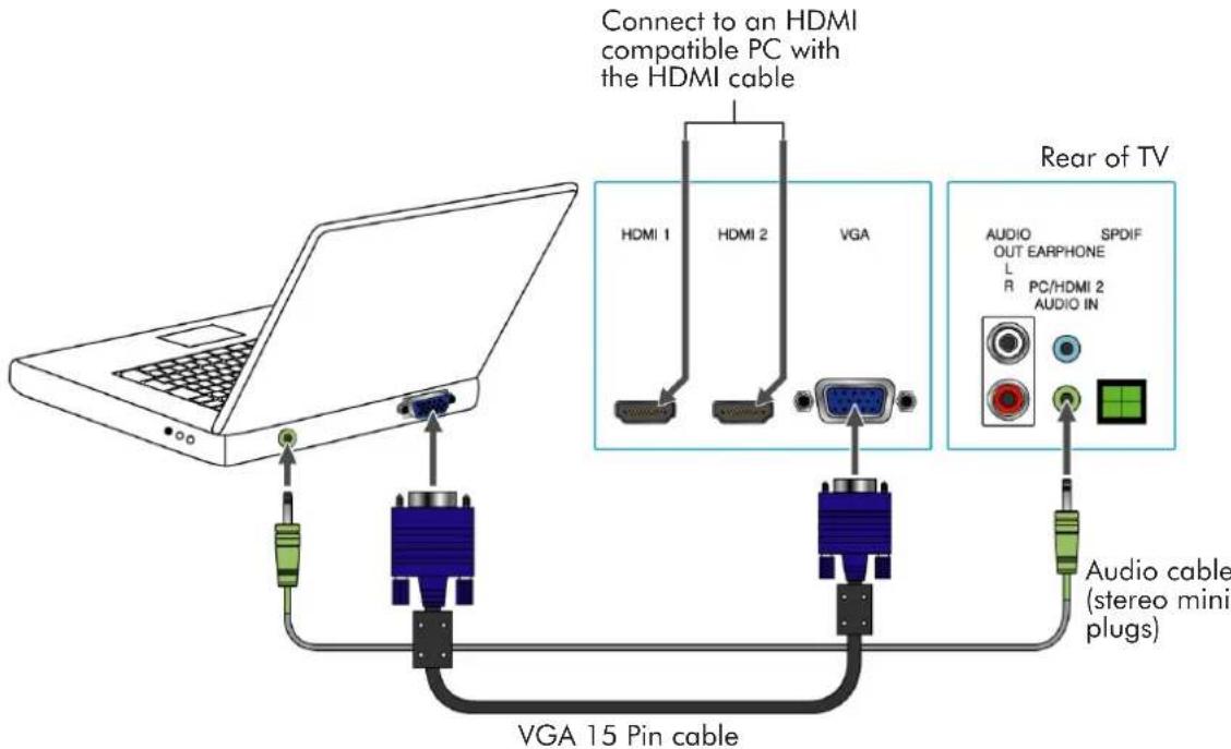 Connect to an HDMI compatible PC with the HDMI cable HDMI 1 HDMI 2 VGA Rear of TV AUDIO OUT EARPHONE L R PC/HDMI 2 AUDIO IN SPDIF Audio cable (stereo mini plugs) VGA 15 Pin cable