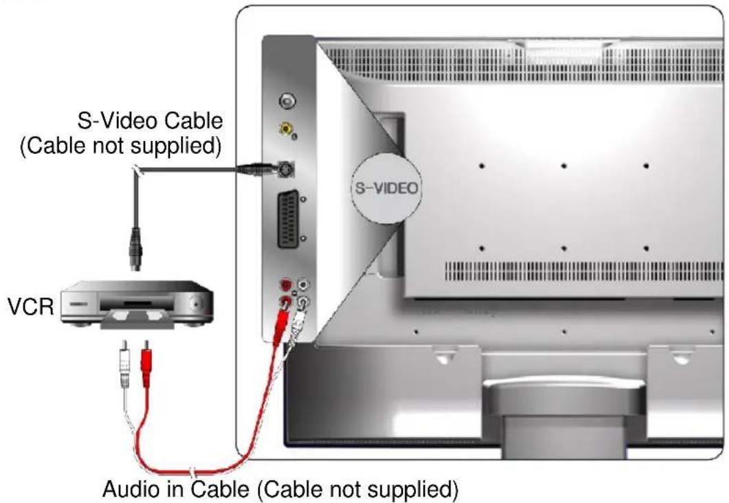 S-Video Cable (Cable not supplied) VCR Audio in Cable (Cable not supplied)