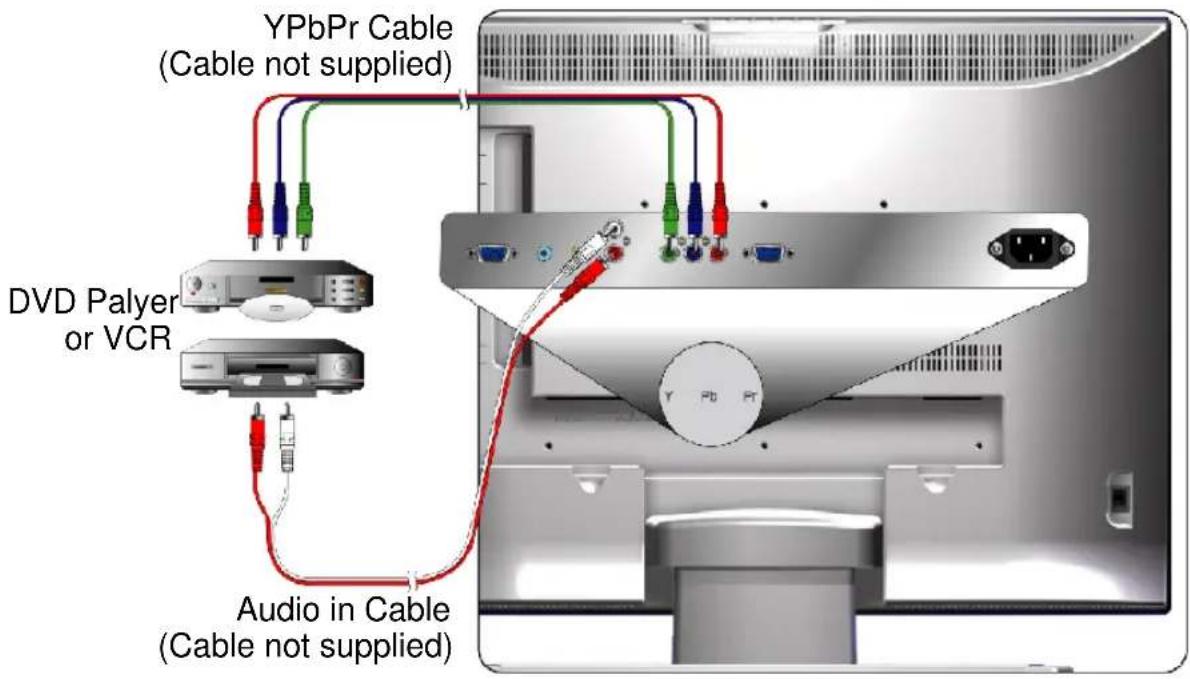 YPbPr Cable (Cable not supplied) DVD Palyer or VCR Audio in Cable (Cable not supplied)