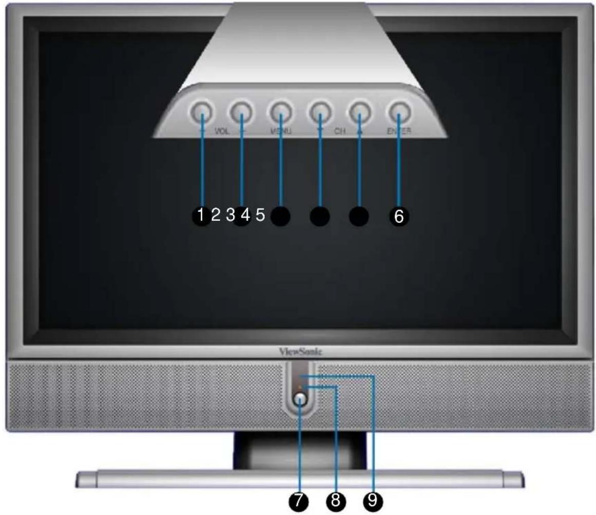 VOL VEMU CH ENTER 1 2 3 4 5 6 ViewSonic 7 8 9