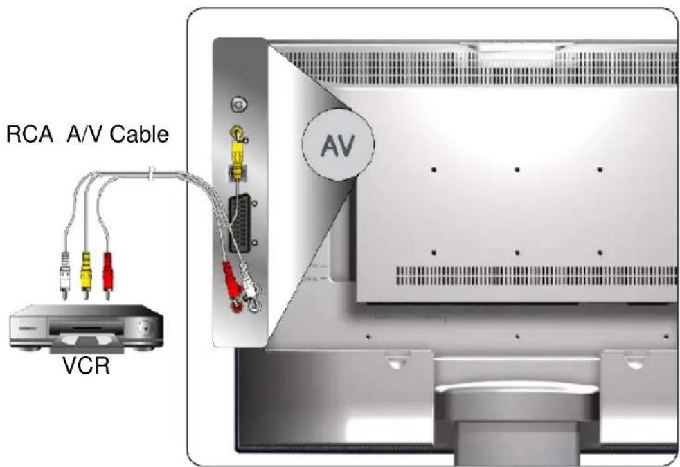 RCA A/V Cable VCR AV