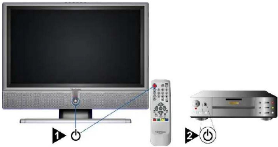 Diagram showing TV setup with monitor, remote control, and CD driver connected to power button