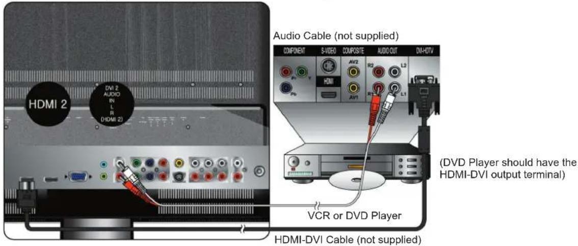 HDMI 2 DVI 2 AUDIO IN L R (HDMI 2) Audio Cable (not supplied) COMPONENT S-VIDEO COMPOSITE AUDIO OUT DVI-HDTV AV2 AV1 R2 L3 HDMI AV1 L1 (DVD Player should have the HDMI-DVI output terminal) VCR or DVD Player HDMI-DVI Cable (not supplied)