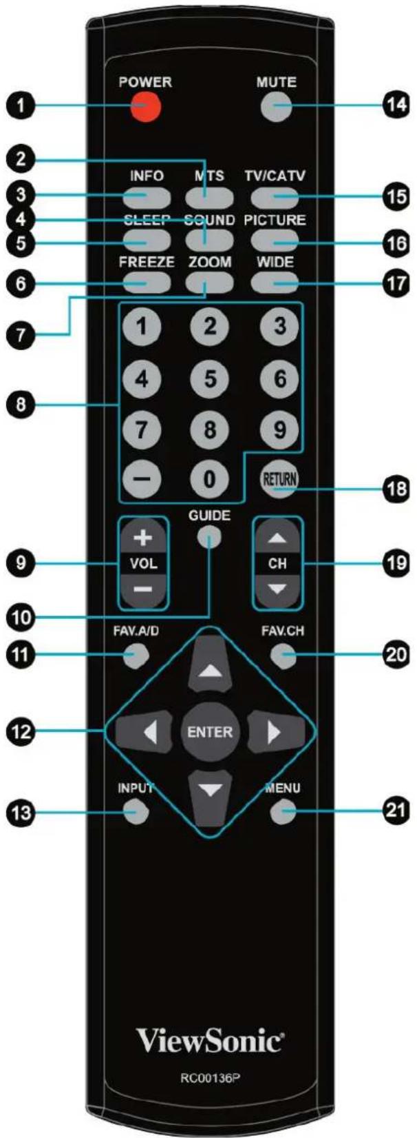 POWER MUTE 14 INFO MTS TV/CATV 3 SLEEP SOUND PICTURE 15 FREEZE ZOOM WIDE 16 17 1 2 3 4 5 6 7 8 9 -0 RETURN 18 GUIDE + VOL - CH 19 FAV.A/D FAV.CH 20 12 ENTER INPUT MENU 21 ViewSonic® RC00136P