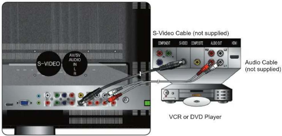 S-VIDEO AV/SV AUDIO IN L R S-Video Cable (not supplied) COMPONENT S-VIDEO COMPOSITE AUDIO OUT HDMI Audio Cable (not supplied) VCR or DVD Player