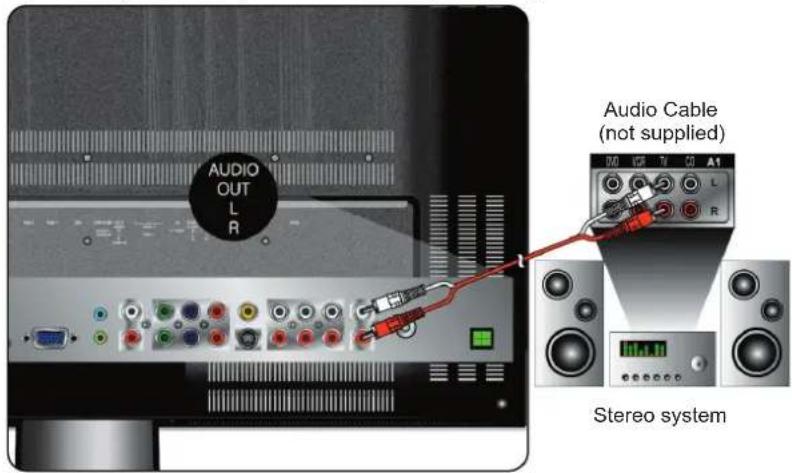 AUDIO OUT L R Audio Cable (not supplied) Stereo system