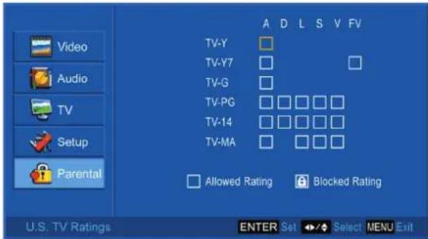 Video Audio TV Setup Parental A D L S V FV TV-Y TV-Y7 TV-G TV-PG TV-14 TV-MA Allowed Rating Blocked Rating U.S. TV Ratings ENTER Set Select MENU Exit