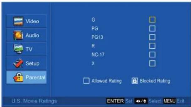 Video Audio TV Setup Parental G PG PG13 R NC-17 X Allowed Rating Blocked Rating U.S. Movie Ratings ENTER Set Select MENU Exit