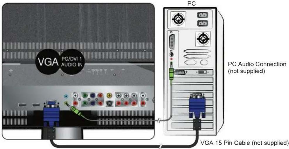 VGA PC/DVI 1 AUDIO IN PC PC Audio Connection (not supplied) VGA 15 Pin Cable (not supplied)