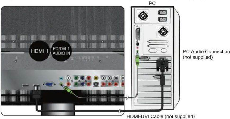 HDMI 1 PC/DVI 1 AUDIO IN PC PC Audio Connection (not supplied) HDMI-DVI Cable (not supplied)