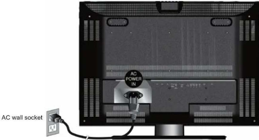 AC POWER IN AC wall socket