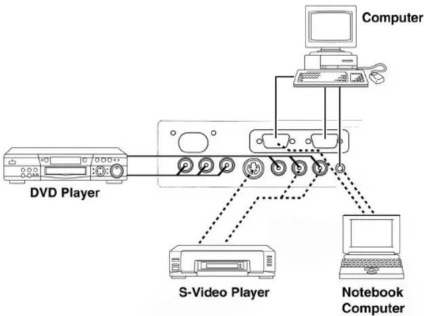 Computer DVD Player S-Video Player Notebook Computer