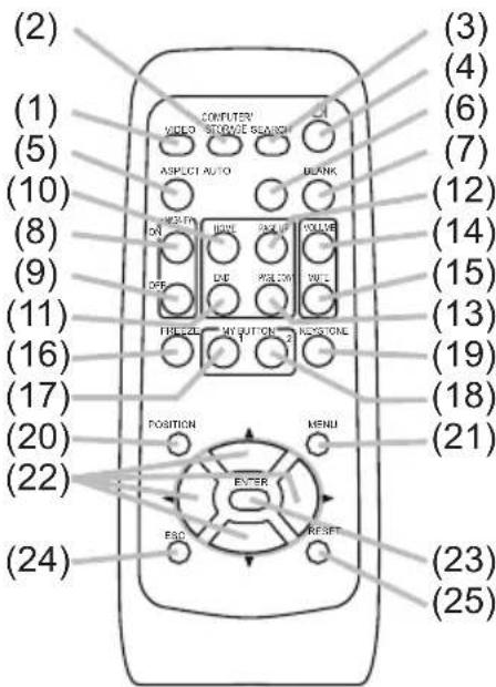 (2) (1) (5) (10) (8) (9) (11) (16) (17) (20) (22) (24) COMPUTER VIDEO STOCKE SEARCH ASPECT AUTO ON OFF RANGE LINE PULLION FROZER MUT ON NEXZONE POSITION MENU ENTER ESC RESET (3) (4) (6) (7) (12) (14) (15) (13) (19) (18) (21) (23) (25)