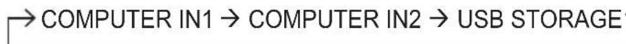 → COMPUTER IN1 → COMPUTER IN2 → USB STORAGE