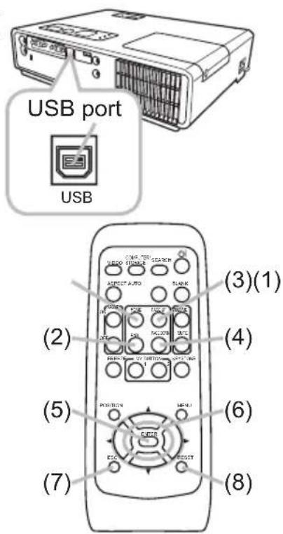 USB port USB (2) (3)(1) (4) (5) (6) (7) (8)