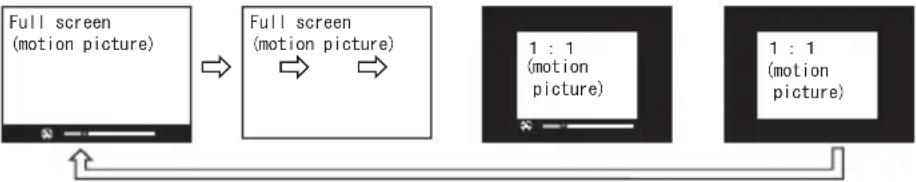 VIEWSONIC PJ358 - 2) Button operation for motion picture - 1