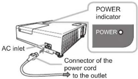 POWER indicator POWER AC inlet Connector of the power cord to the outlet