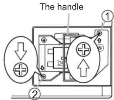 The handle ① ②
