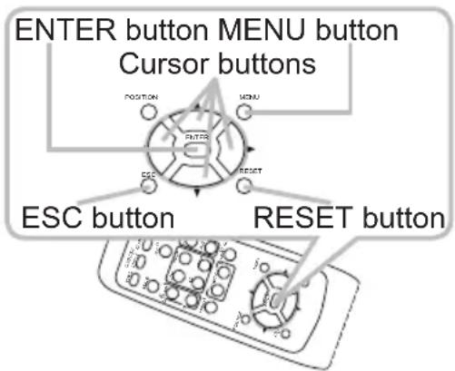 ENTER button MENU button Cursor buttons POSITION MENU ESC RESET ESC button RESET button