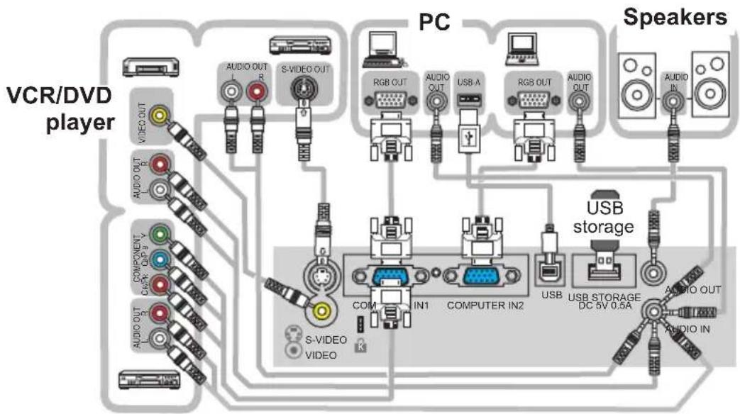 VIEWSONIC PJ358 - Connecting your devices - 1