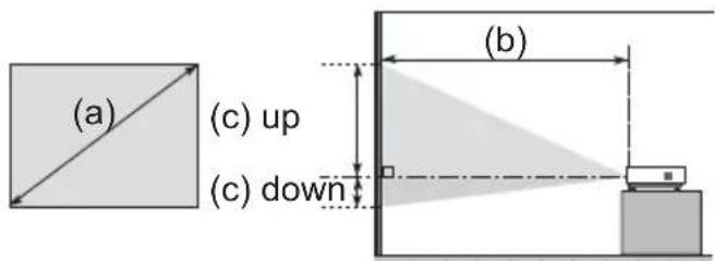 (a) (c) up (c) down (b)