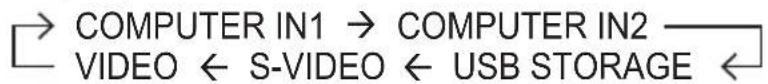 → COMPUTER IN1 → COMPUTER IN2 VIDEO ← S-VIDEO ← USB STORAGE ←