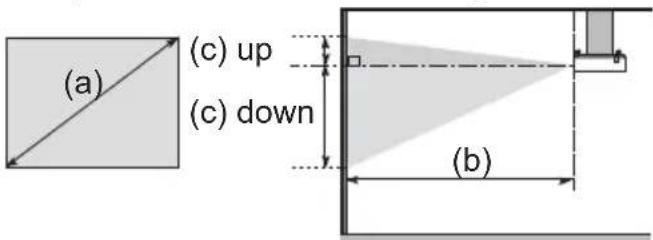 (a) (c) up (c) down (b)