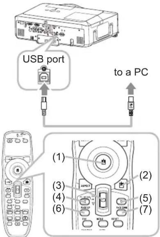 USB port to a PC (1) (2) (3) (4) (5) (6) ASPECT PAGE UP FSC NEW RESET FACE COMM