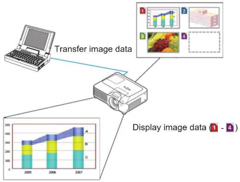 VIEWSONIC PJ1173 - e-SHOT (Still image Transfer) Display - 1