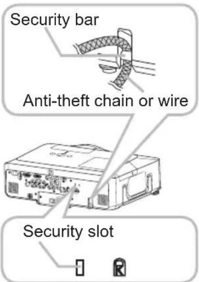 Security bar Anti-theft chain or wire Security slot