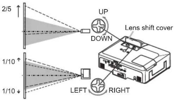 2/5 UP DOWN Lens shift cover 1/10 LEFT RIGHT