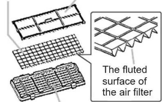 The fluted surface of the air filter