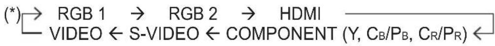 (*)→ RGB 1 → RGB 2 → HDMI VIDEO ← S-VIDEO ← COMPONENT (Y, C_B/P_B, C_R/P_R) ←